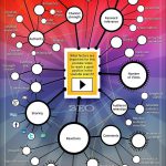 اینفوگرافیک عوامل رتبه گرفتن فیلم های یوتیوب